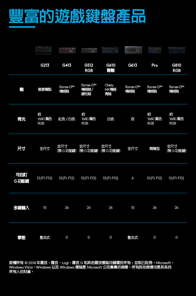 G 系列 - G512 CARBON RGB 機械式遊戲鍵盤